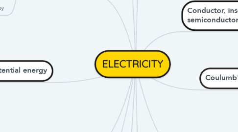 Mind Map: ELECTRICITY
