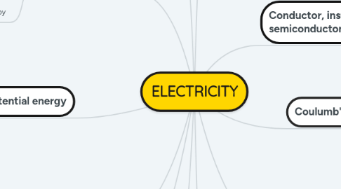 Mind Map: ELECTRICITY