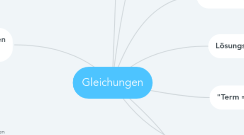 Mind Map: Gleichungen