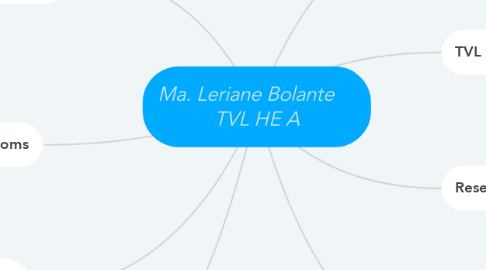 Mind Map: Ma. Leriane Bolante     TVL HE A