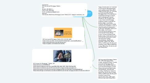 Mind Map: HII Commercial Mortgage Toledo OH