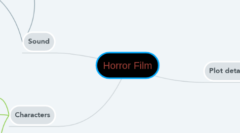 Mind Map: Horror Film