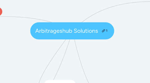 Mind Map: Arbitrageshub Solutions