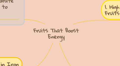 Mind Map: Fruits That Boost Energy