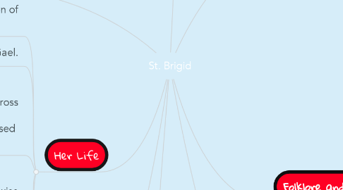 Mind Map: St. Brigid