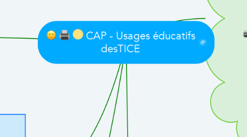 Mind Map: CAP - Usages éducatifs desTICE