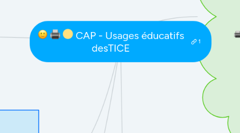 Mind Map: CAP - Usages éducatifs desTICE