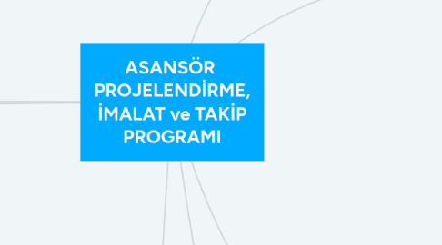 Mind Map: ASANSÖR PROJELENDİRME, İMALAT ve TAKİP PROGRAMI