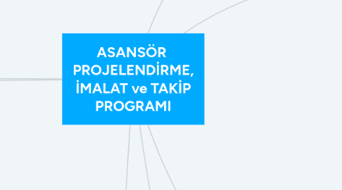 Mind Map: ASANSÖR  PROJELENDİRME,  İMALAT ve TAKİP  PROGRAMI