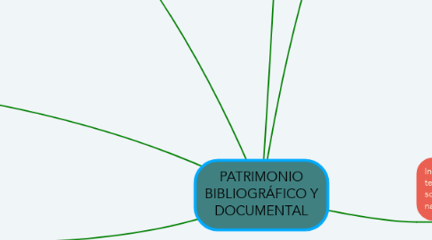 Mind Map: PATRIMONIO BIBLIOGRÁFICO Y DOCUMENTAL