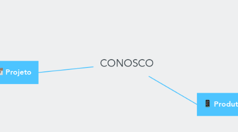 Mind Map: CONOSCO