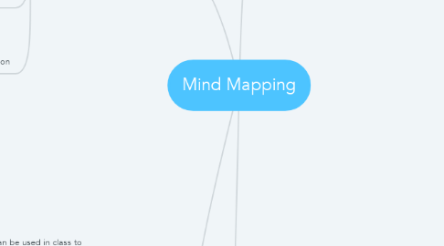 Mind Map: Mind Mapping