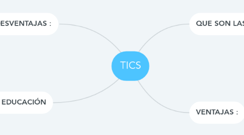 Mind Map: TICS