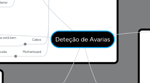 Mind Map: Deteção de Avarias