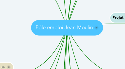 Mind Map: Pôle emploi Jean Moulin