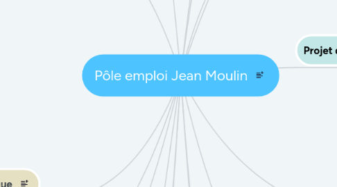 Mind Map: Pôle emploi Jean Moulin