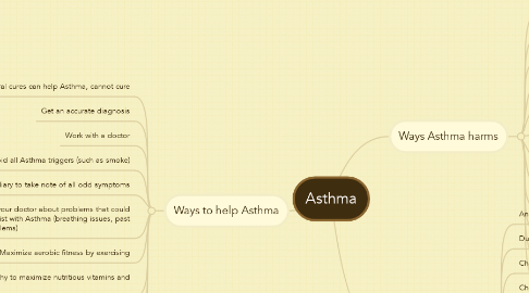 Mind Map: Asthma