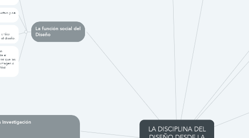Mind Map: LA DISCIPLINA DEL DISEÑO DESDE LA PERSPECTIVA DE LAS CIENCIAS SOCIALES.