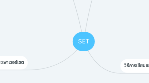 Mind Map: SET