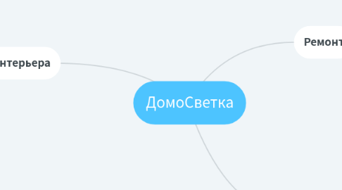 Mind Map: Апрель2019