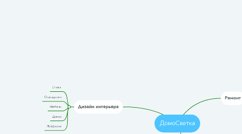 Mind Map: ДомоСветка