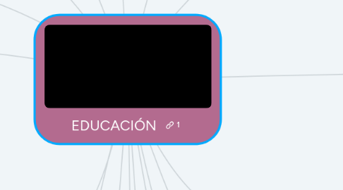 Mind Map: EDUCACIÓN