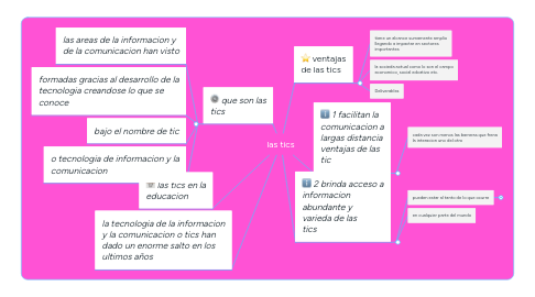 Mind Map: las tics