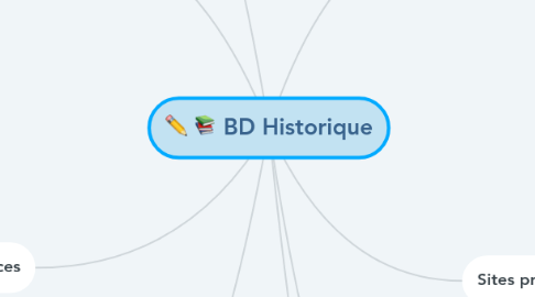 Mind Map: BD Historique