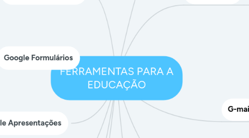 Mind Map: FERRAMENTAS PARA A EDUCAÇÃO