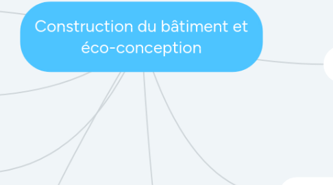 Mind Map: Construction du bâtiment et éco-conception