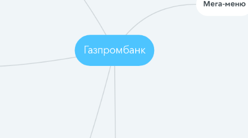 Mind Map: Газпромбанк