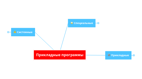 Mind Map: Прикладные программы