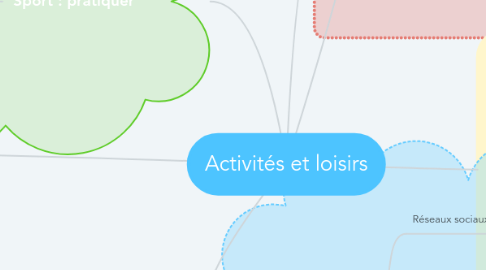 Mind Map: Activités et loisirs