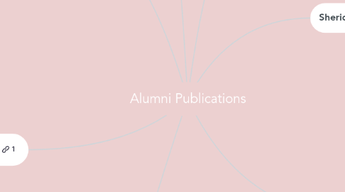 Mind Map: Alumni Publications