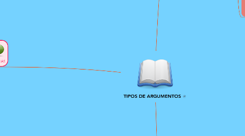Mind Map: TIPOS DE ARGUMENTOS