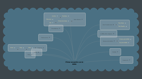 Mind Map: Primer encuentro con la biblia