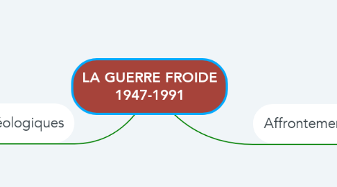Mind Map: LA GUERRE FROIDE 1947-1991