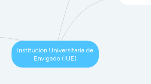 Mind Map: Institucion Universitaria de Envigado (IUE)