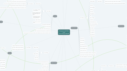 Mind Map: Changes in the Older Adult Client: Morgan Radcliff