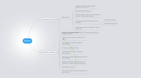 Mind Map: Docents