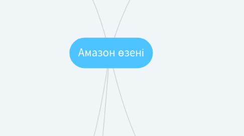 Mind Map: Амазон өзені