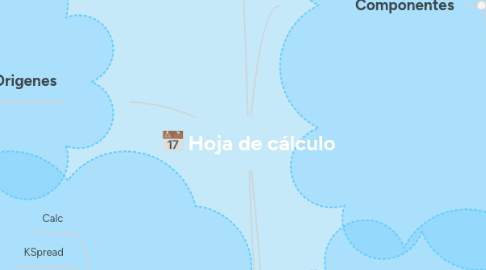 Mind Map: Hoja de cálculo