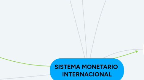 Mind Map: SISTEMA MONETARIO INTERNACIONAL