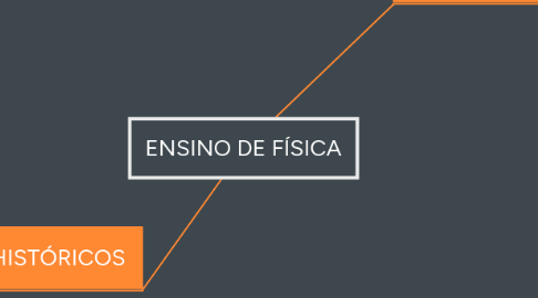 Mind Map: ENSINO DE FÍSICA