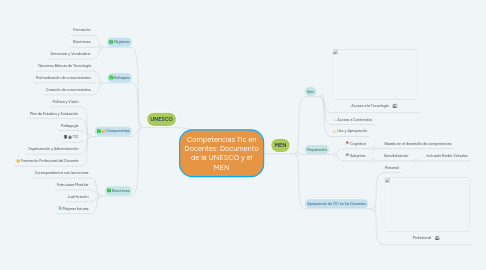 Mind Map: Competencias Tic en Docentes: Documento de la UNESCO y el MEN