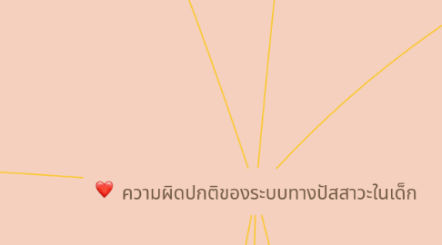 Mind Map: ความผิดปกติของระบบทางปัสสาวะในเด็ก