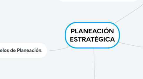 Mind Map: PLANEACIÓN ESTRATÉGICA