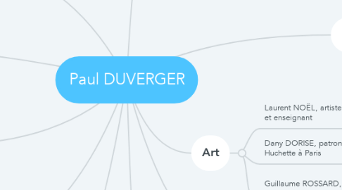 Mind Map: Paul DUVERGER
