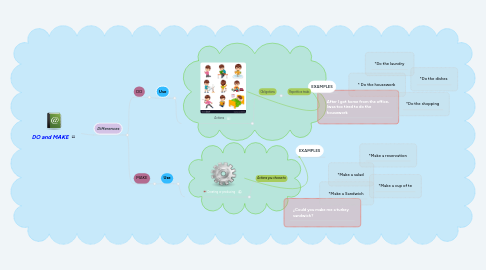 Mind Map: DO and MAKE