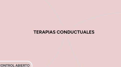 Mind Map: TERAPIAS CONDUCTUALES